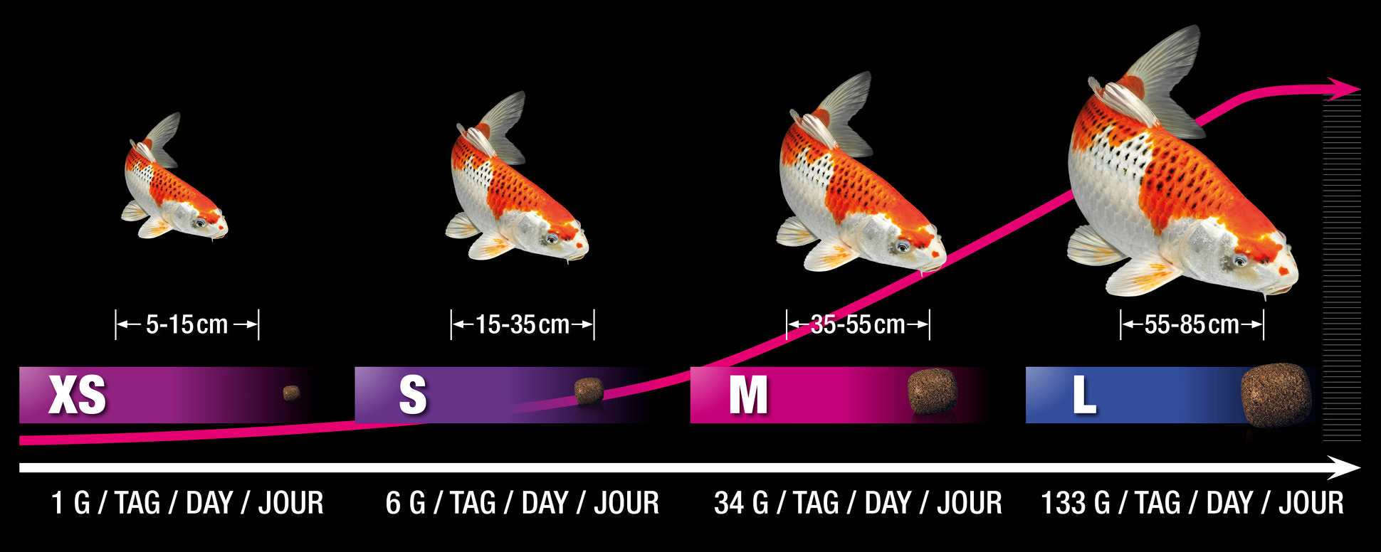 jbl propond goldfish