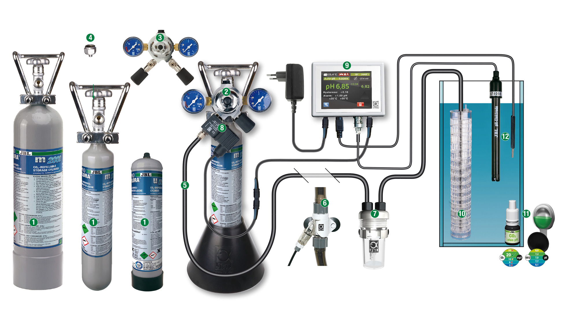 Pijnstiller Speciaal rib Components of a ProFlora CO2 System: The Right Setup