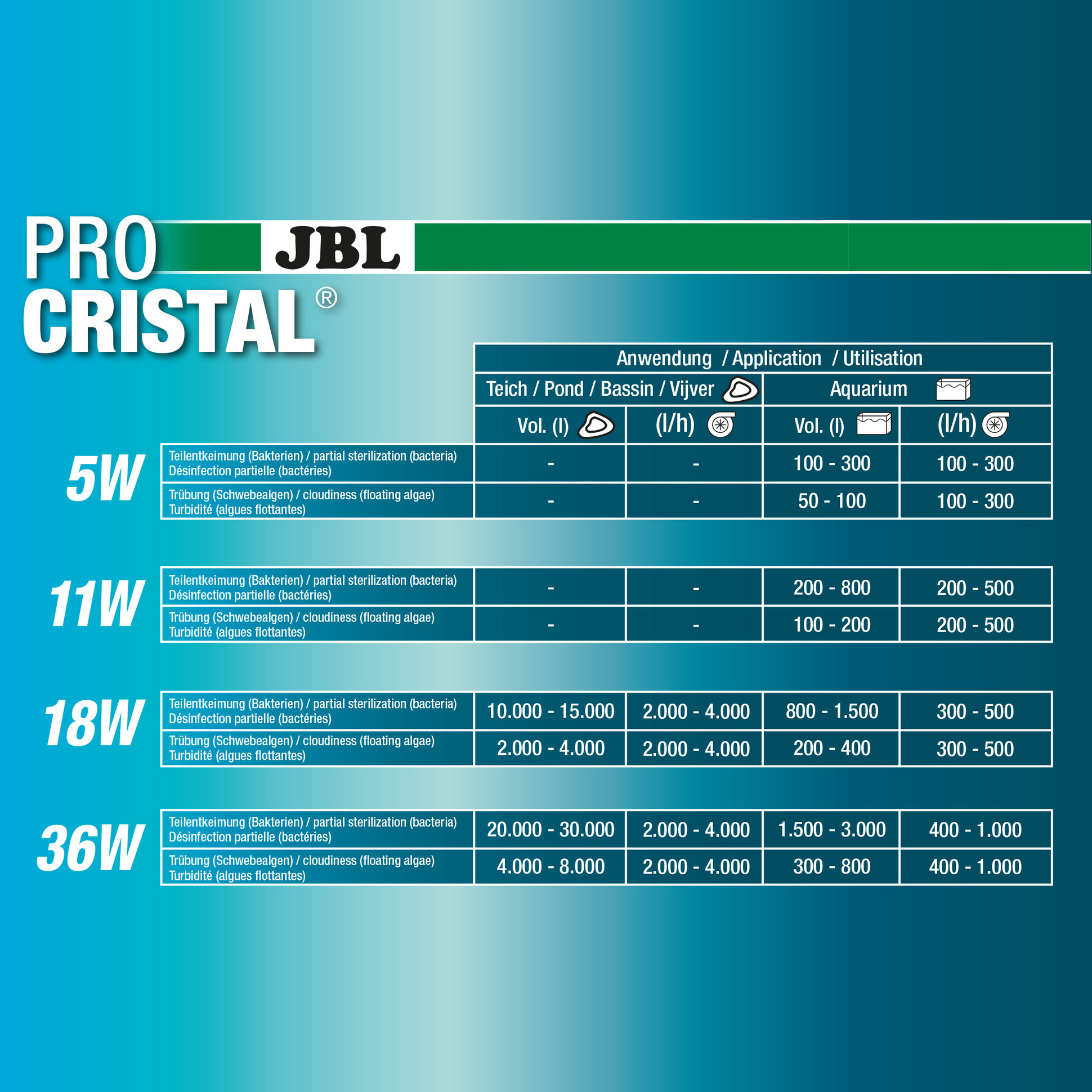 oprindelse Skylight foretrækkes JBL PROCRISTAL UV-C Compact plus 18 W