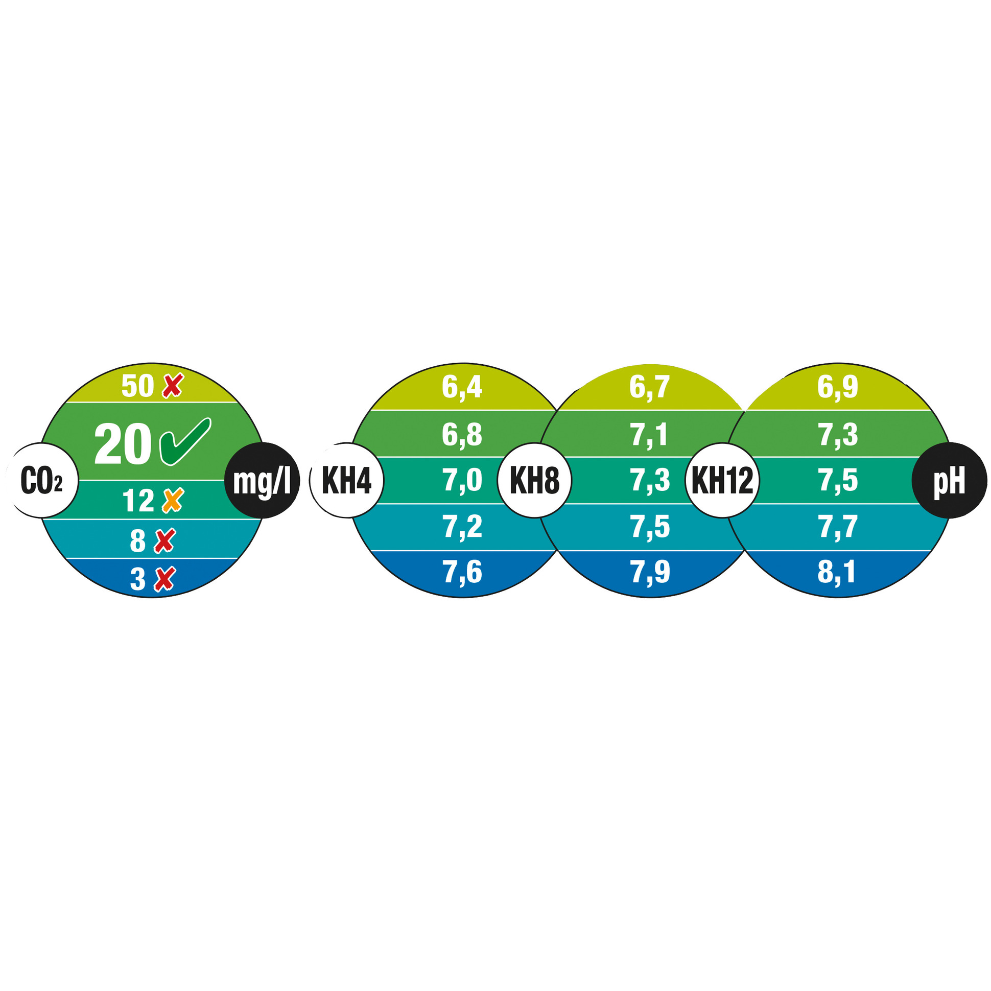 JBL CO2 Permanent colour charts