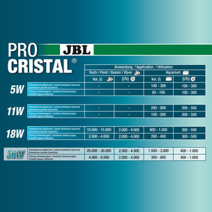 JBL ProCristal Compact UV-C Aclarador de Agua