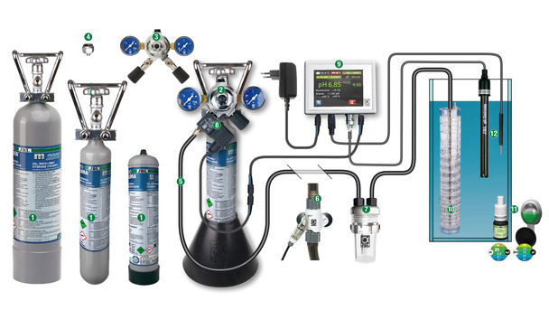 slids Håndfuld cigar Components of a ProFlora CO2 System: The Right Setup